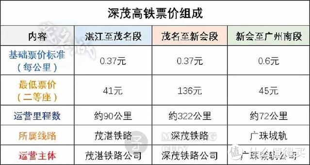 主客观原因的复合影响下，造成了如今的票价