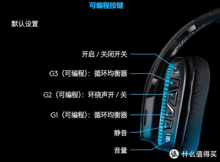 游戏不愁！ 高端无线游戏耳机怎么选？