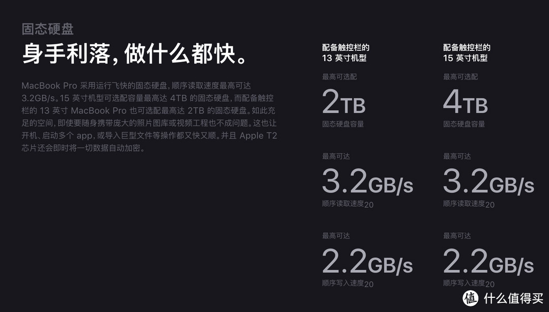 新 MacBook Pro 值得买吗，怎么买最划算？