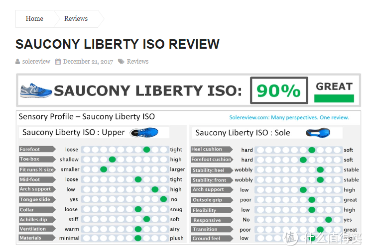 Liberty ISO 评价还要更高一些