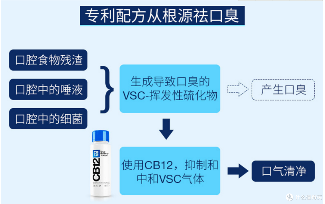 CB12——拒绝口臭,大胆么么~