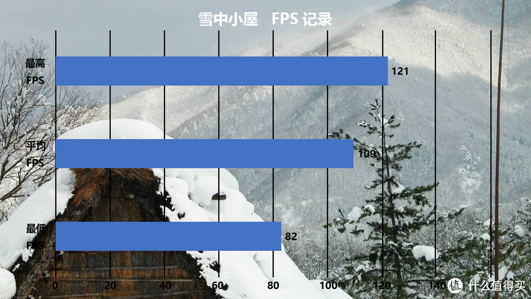 R6显卡怎么选？RX580/GTX1060决战彩虹六号