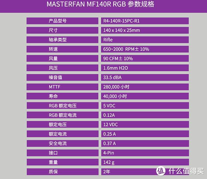 CoolerMaster 酷冷至尊 MasterFan MF140R ARGB 机箱风扇开箱