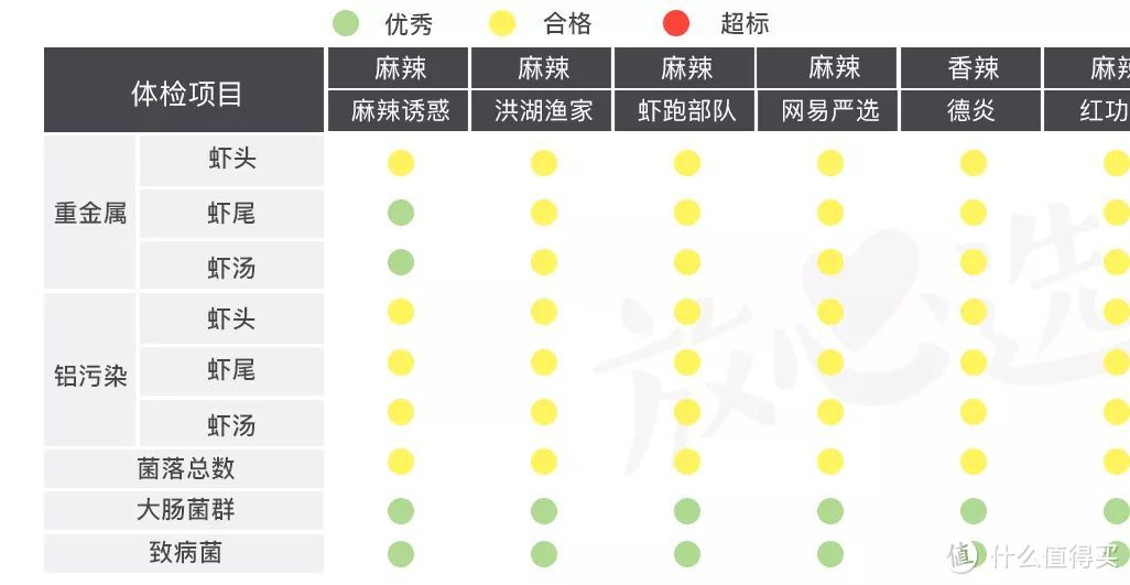 吃完480只小龙虾，撸出这份宵夜终极指南