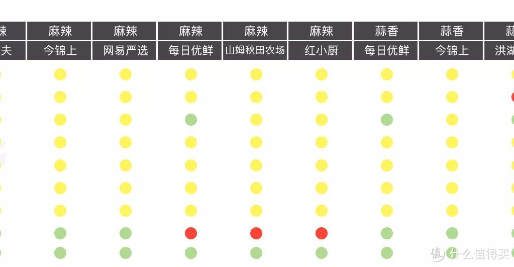 吃完480只小龙虾，撸出这份宵夜终极指南