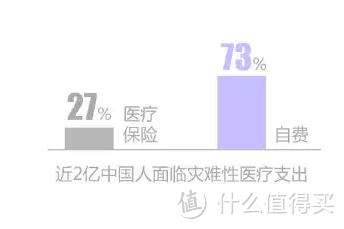 想买医疗险又懵懵懂懂？十年精算师教你完美避大坑！