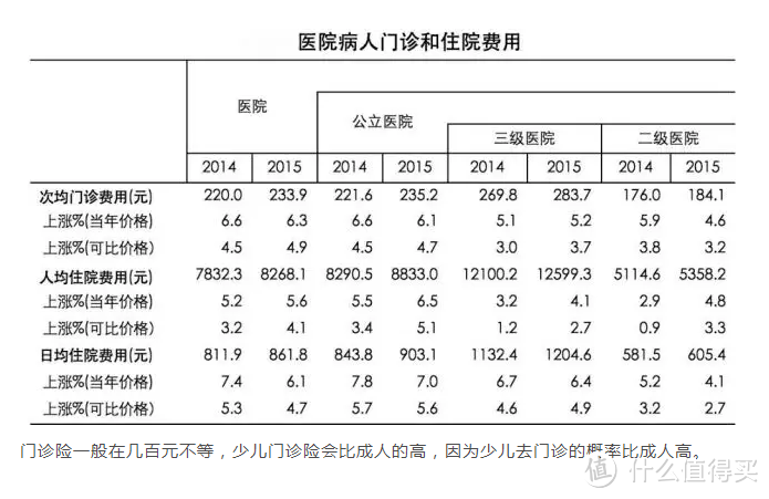 想买医疗险又懵懵懂懂？十年精算师教你完美避大坑！