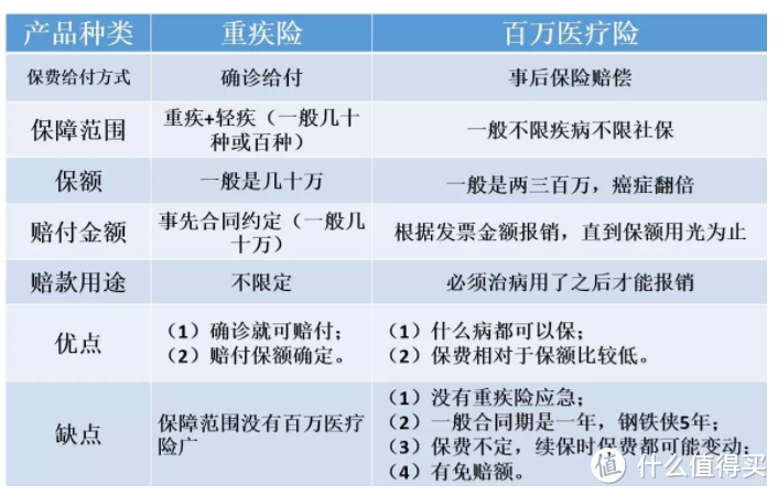 想买医疗险又懵懵懂懂？十年精算师教你完美避大坑！