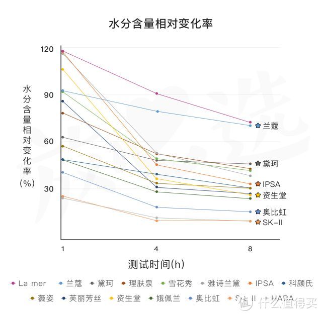 SK-II神仙水、奥尔滨健康水、IPSA流金水，真值得你掏钱？