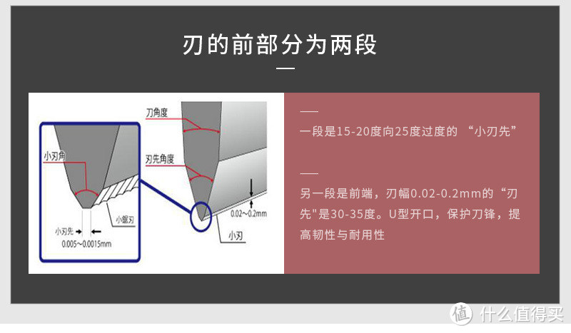 如何挑选一把好刀之藤次郎Tojiro测评，到底值不值得入？