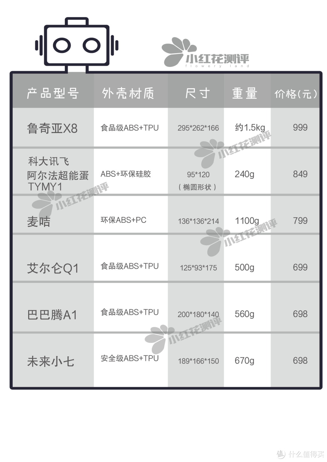 6款儿童智能陪护机器人测评：哪款才是孩子的最佳玩伴？