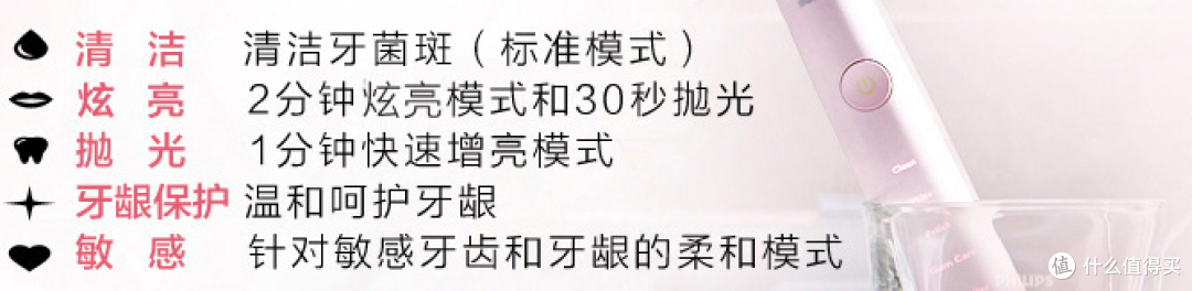 关注口腔护理——飞利浦粉钻、小米超声波牙刷横向评测