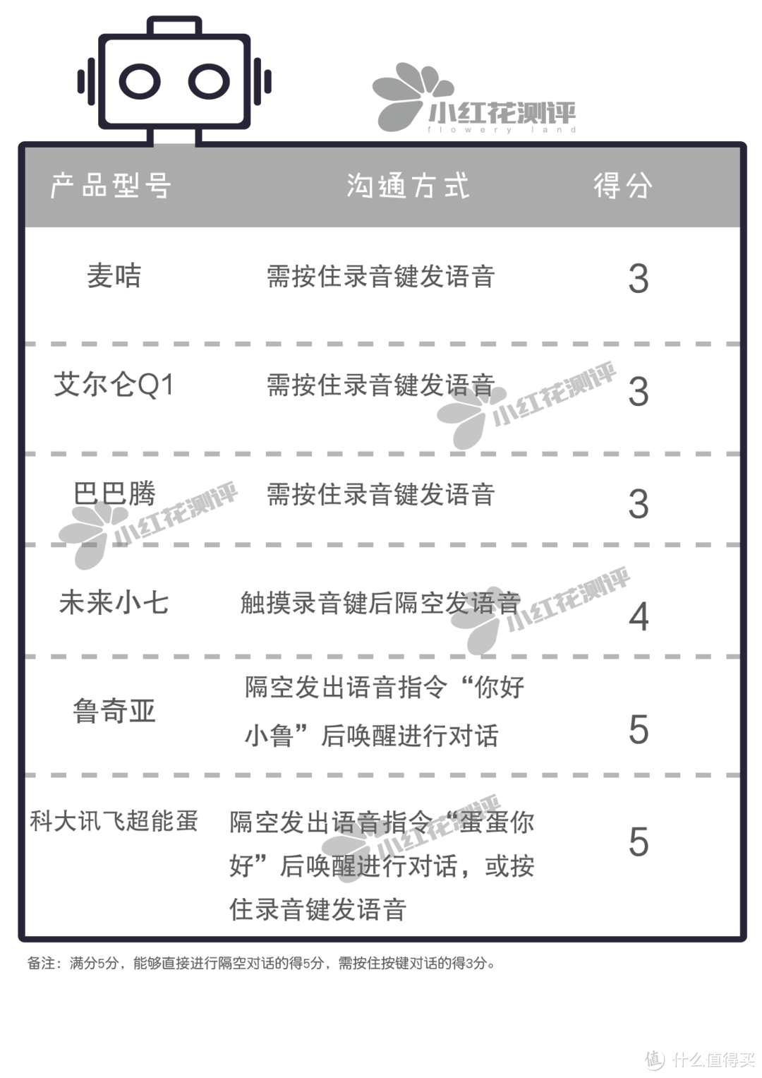 6款儿童智能陪护机器人测评：哪款才是孩子的最佳玩伴？