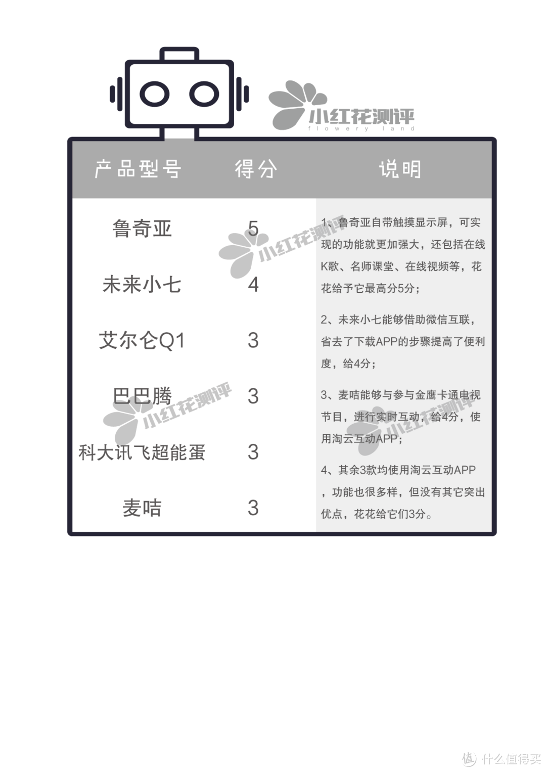 6款儿童智能陪护机器人测评：哪款才是孩子的最佳玩伴？