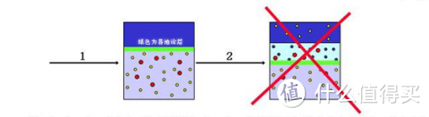 做好家居保养，减少清洁剂使用