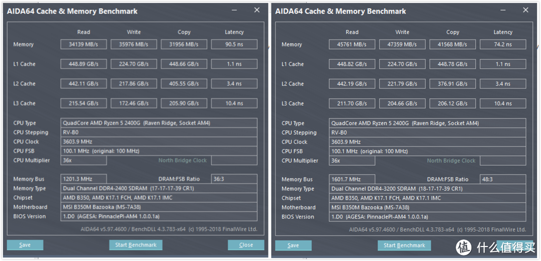 AIDA64内存与缓存测试