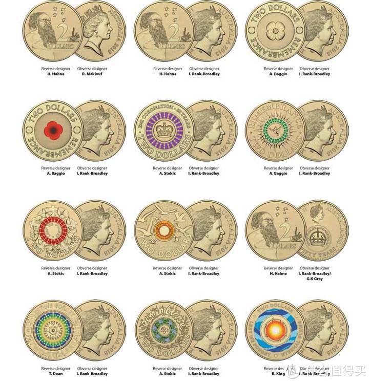 2018 年$2元硬币诞生30周年币（官方图）