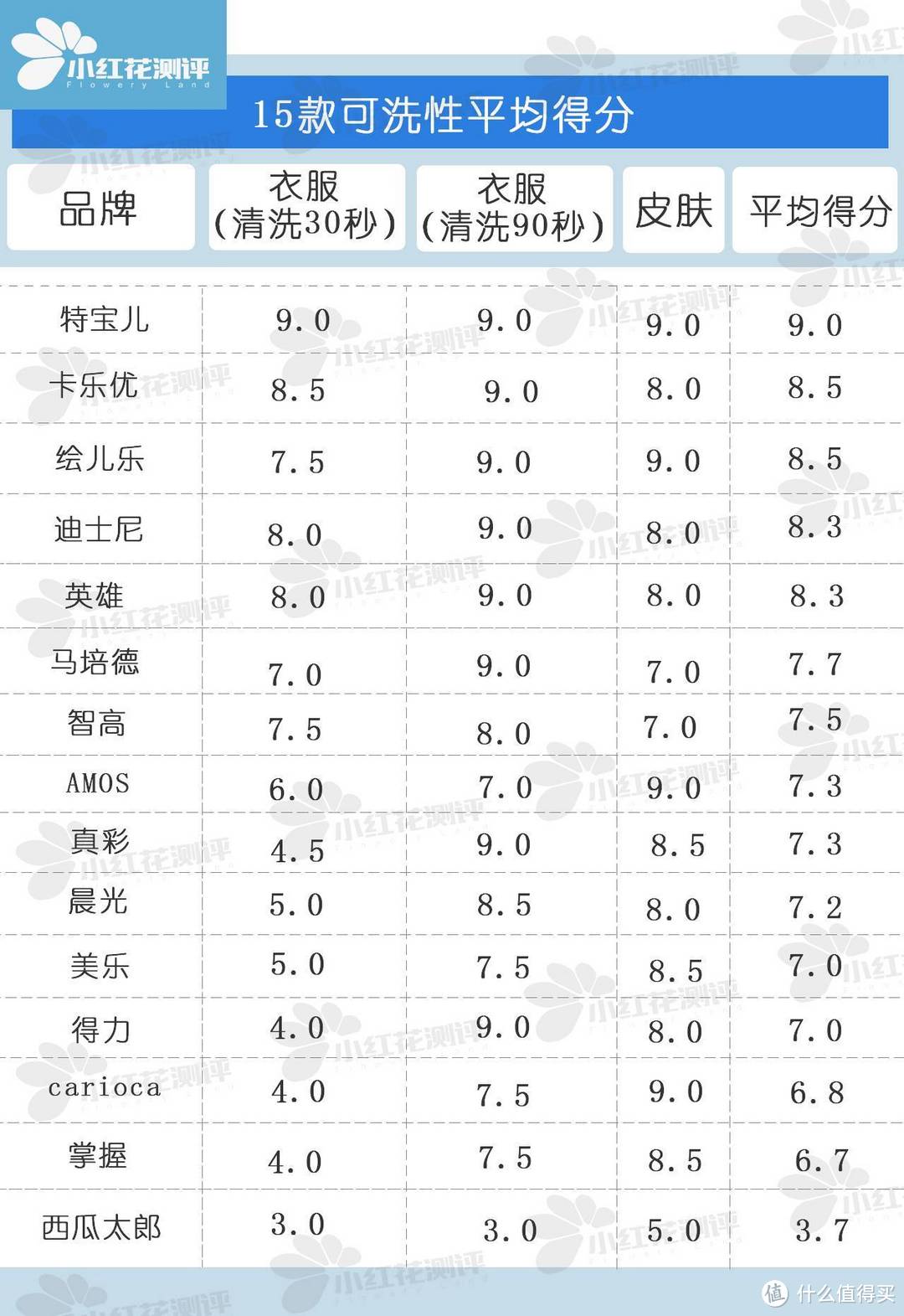 儿童水彩笔测评：马培德笔帽不安全 老品牌西瓜太郎不被推荐！