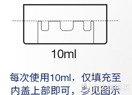 CB12漱口水，我的处女测