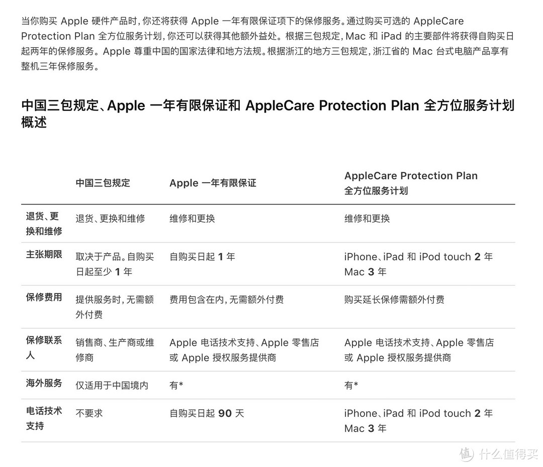 ▲ 非全新机型的保修很重要，MacBook可以在保修期内加购Apple Care，将保修延长至3年。