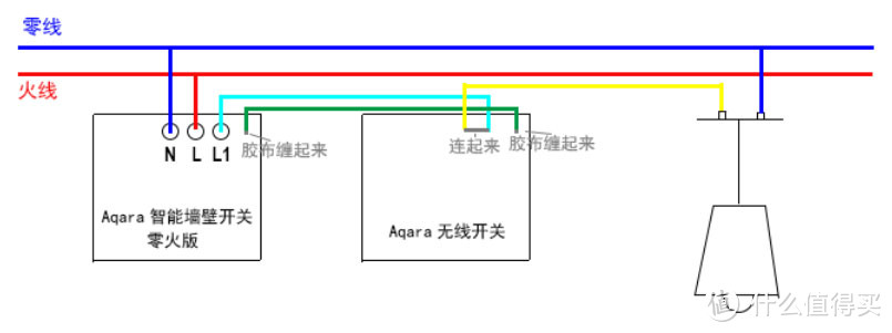 将原始的开关连线按图连接，废除的线用胶布包好。换任意一个双控开关都可以，接线一样，另一个双控开关拆下，换上Aqara无线开关，这样就能实现普通双控电路变智能双控电路了。