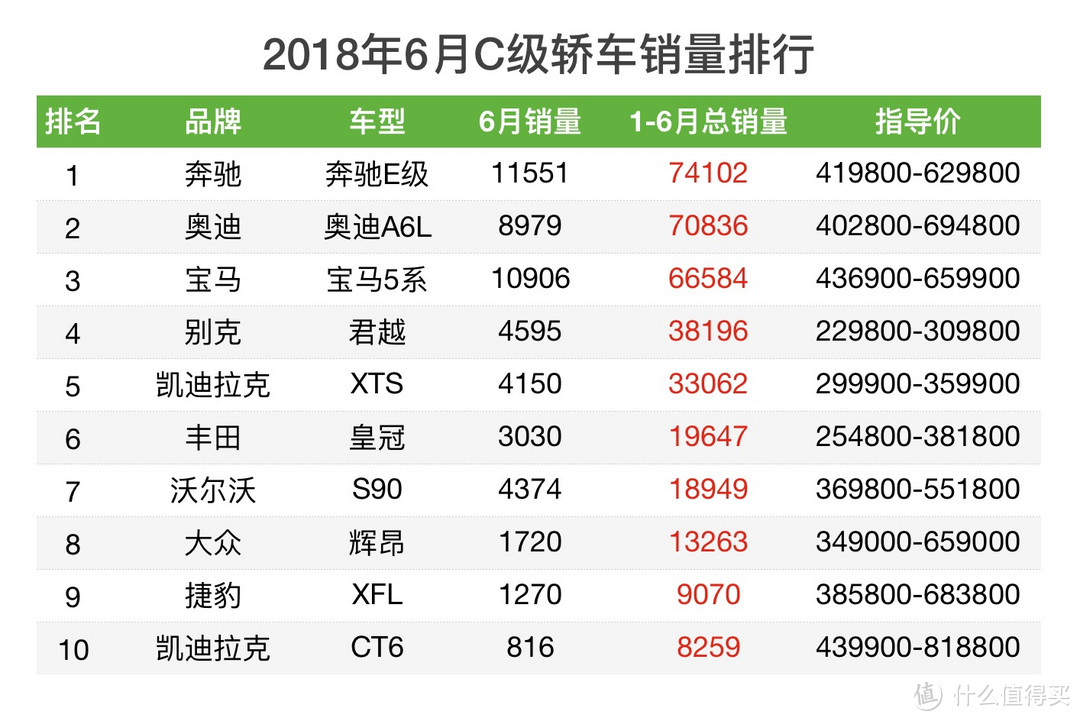 车榜单：2018上半年轿车销量榜