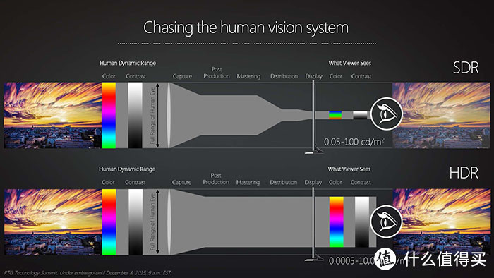 SDR VS HDR