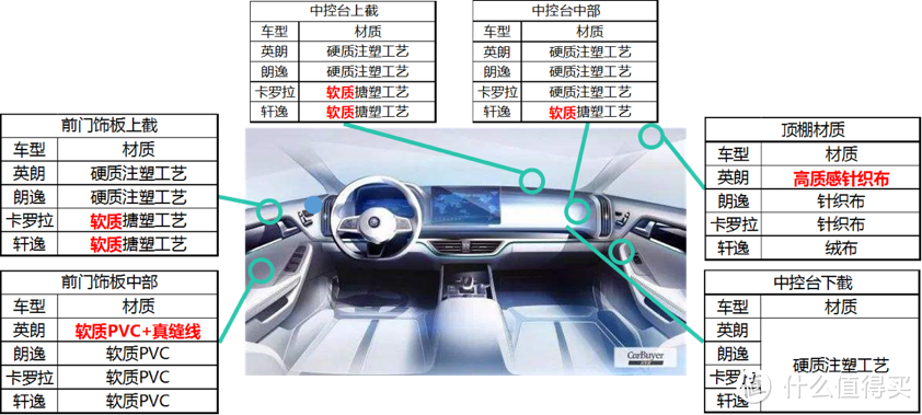 汽车工程师横评：朗逸、英朗、轩逸、卡罗拉