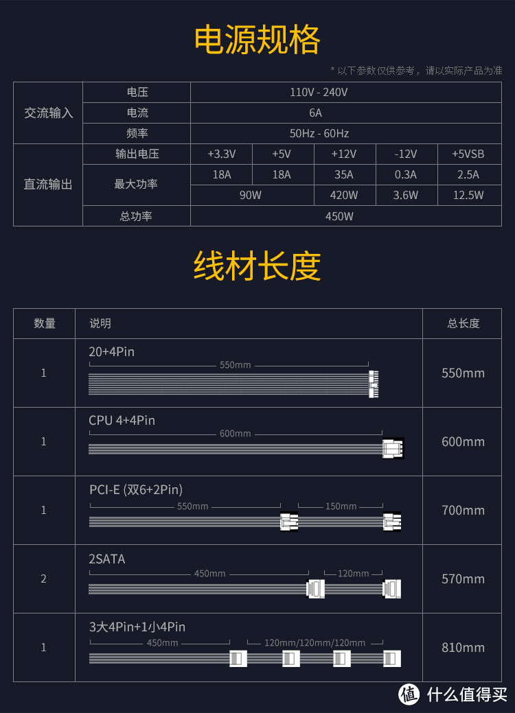 线材长度和规格