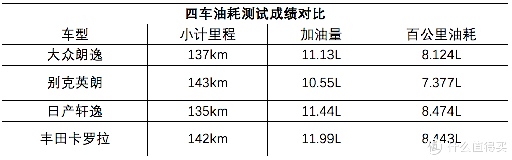 汽车工程师横评：朗逸、英朗、轩逸、卡罗拉