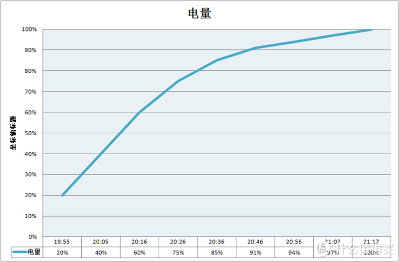 极致配置，极致速度—一加6体验