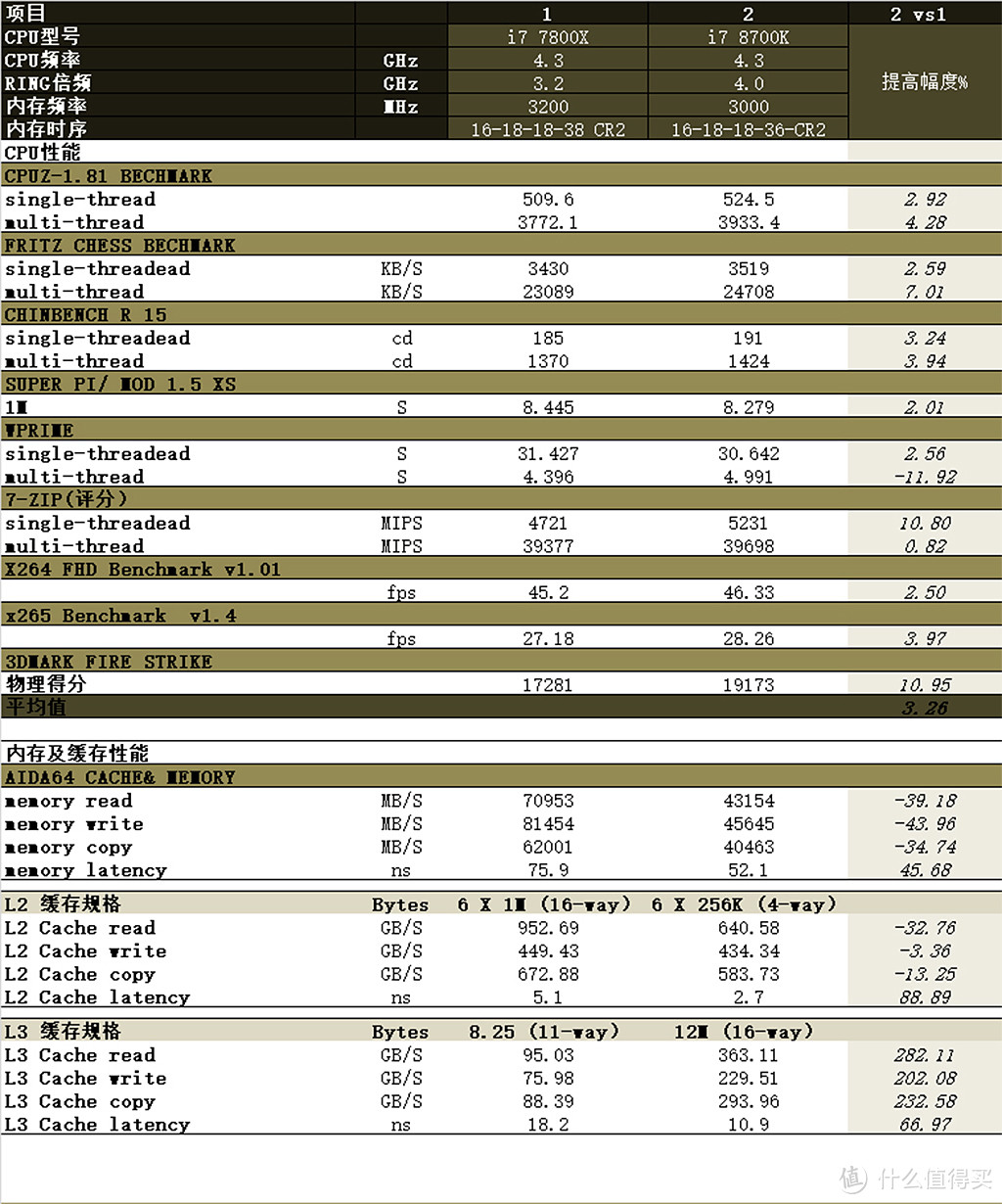 穷人的骄傲：攒X299+GTX1080的半开放式小众平台PC