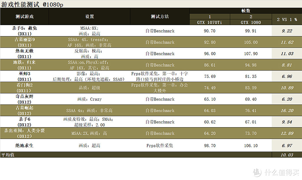 穷人的骄傲：攒X299+GTX1080的半开放式小众平台PC