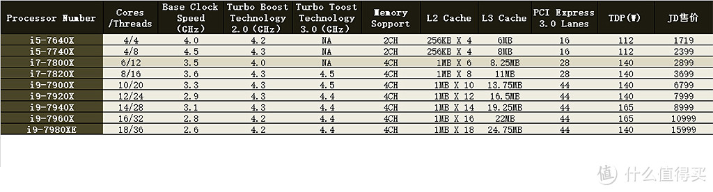 穷人的骄傲：攒X299+GTX1080的半开放式小众平台PC