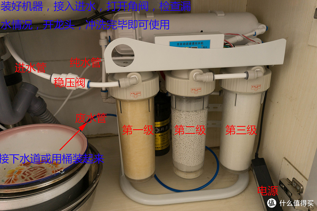 完事了，多简单（这是刚通水的PP棉）