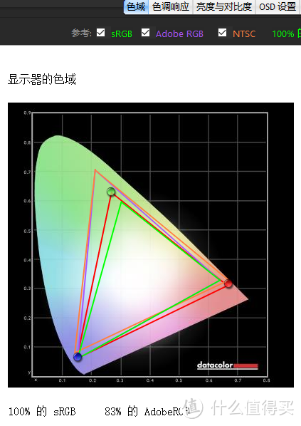 只为省钱，液晶显示器面板DIY自己动手换