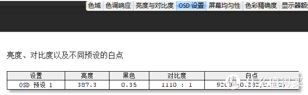 只为省钱，液晶显示器面板DIY自己动手换