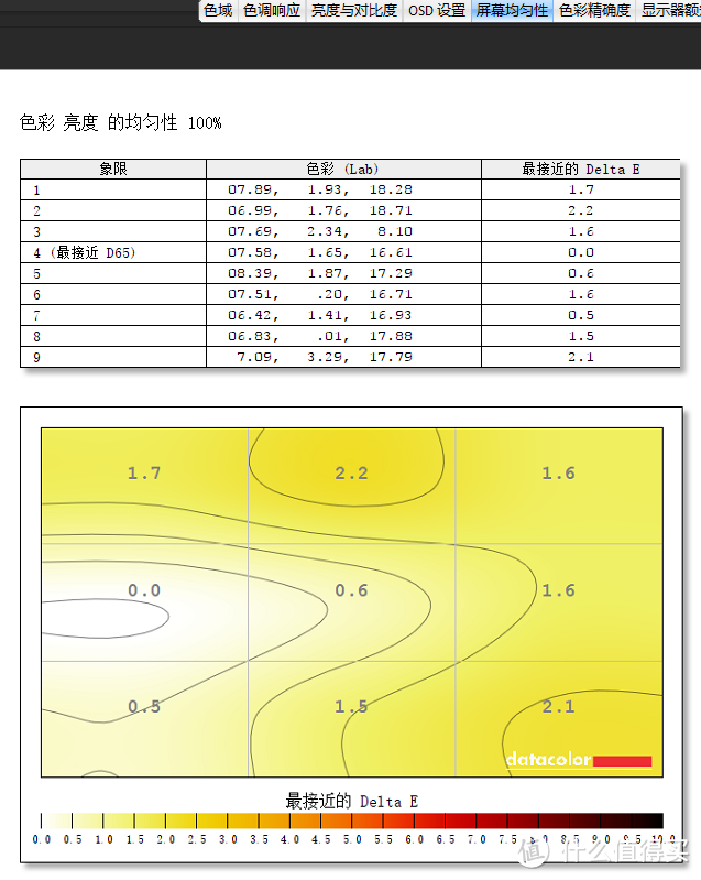 只为省钱，液晶显示器面板DIY自己动手换