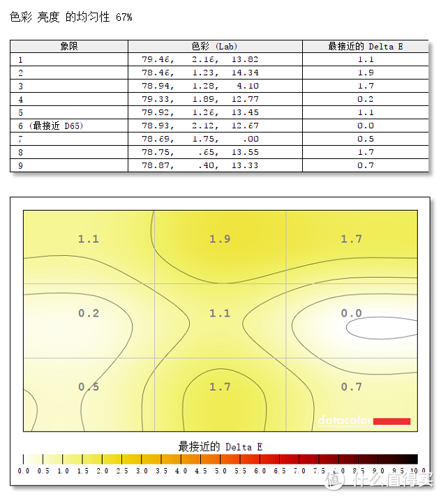 只为省钱，液晶显示器面板DIY自己动手换