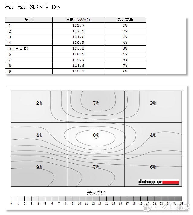 只为省钱，液晶显示器面板DIY自己动手换