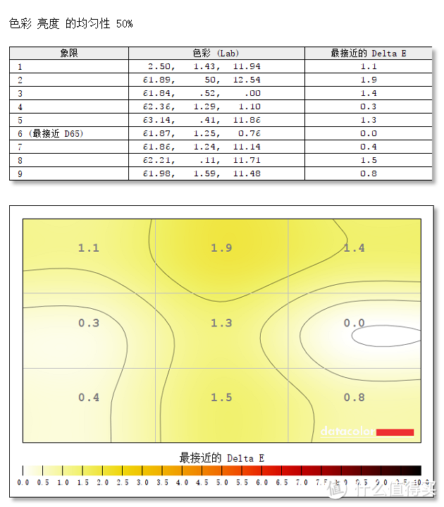 只为省钱，液晶显示器面板DIY自己动手换