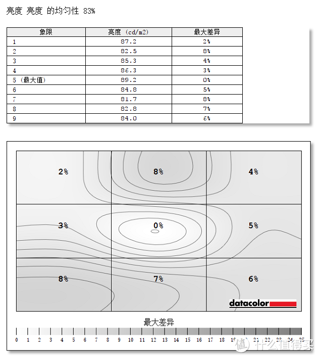 只为省钱，液晶显示器面板DIY自己动手换