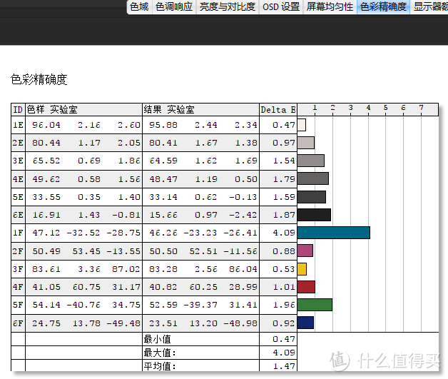 只为省钱，液晶显示器面板DIY自己动手换