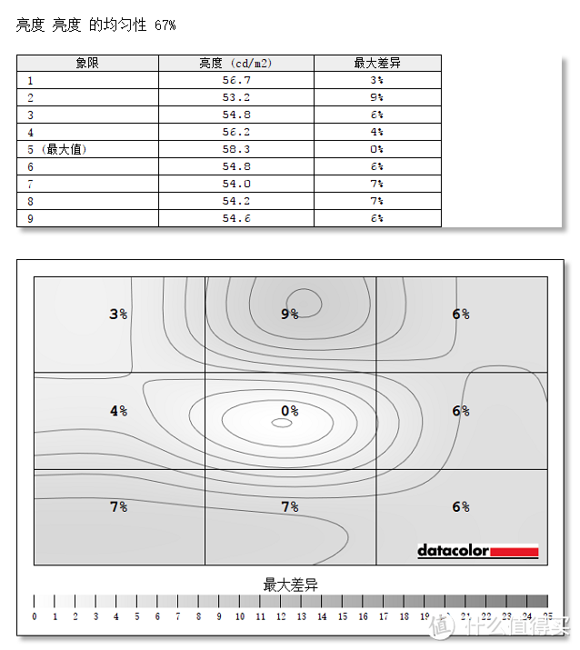 只为省钱，液晶显示器面板DIY自己动手换