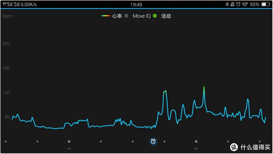 进步or倒退？佳明 fenix 5S Plus 户外运动手表评测