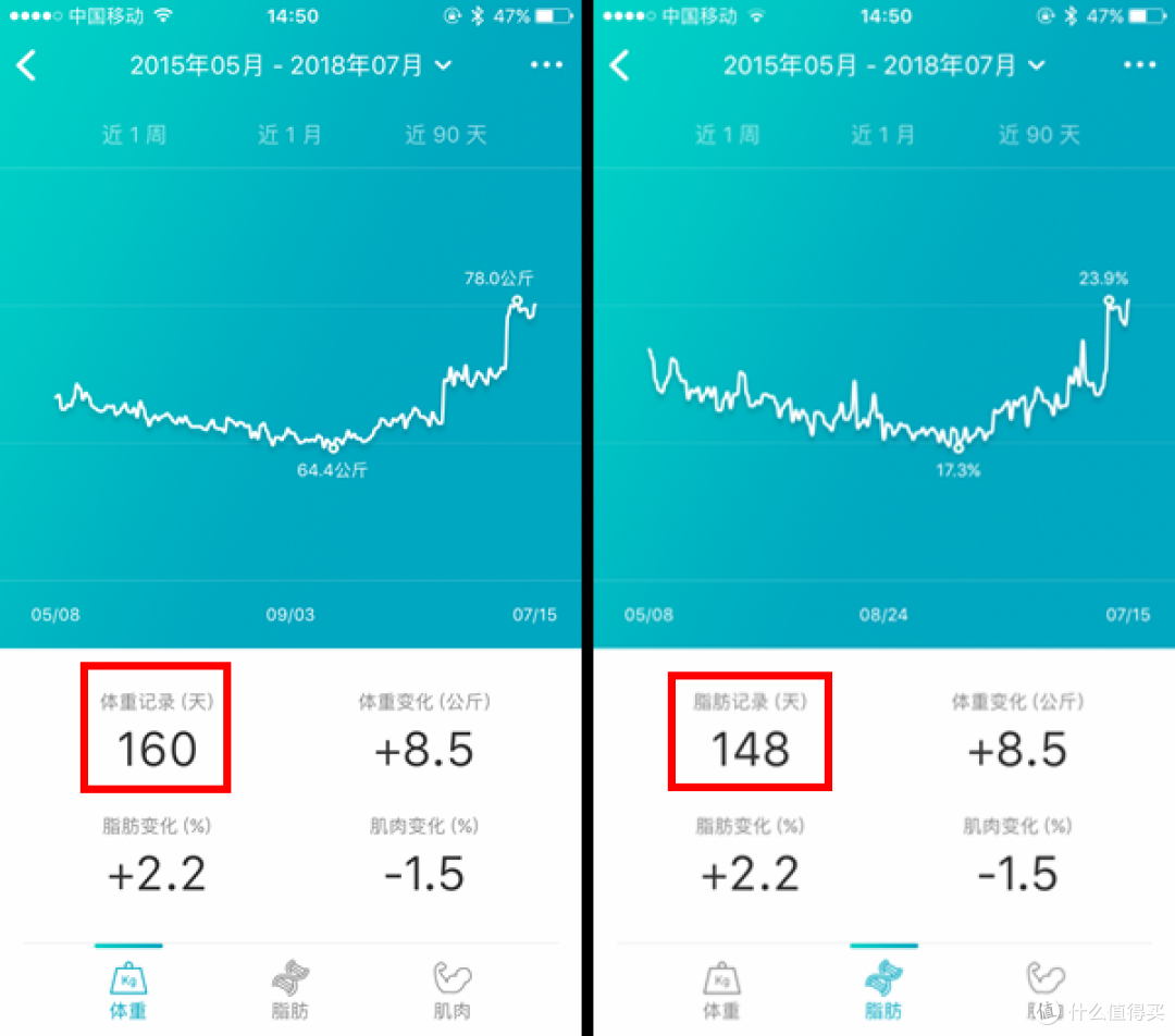 这些身体数据告诉我，是要作出改变了——云麦好轻 mini2 体脂秤使用体验