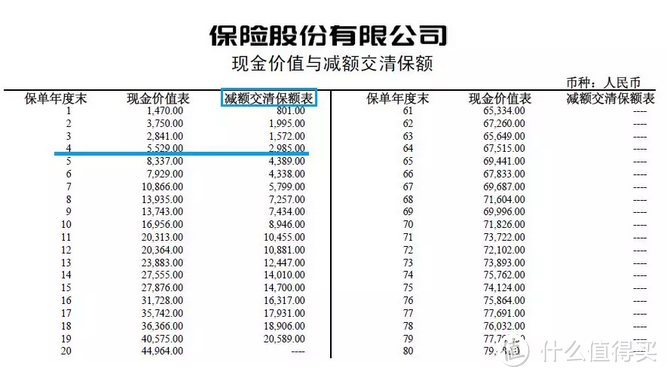 如何退保最划算，保险退保有哪些技巧？