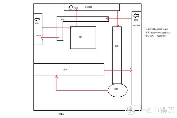 对想要入手水冷DIY的朋友的几点小建议