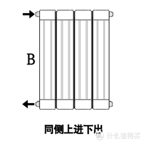 暖气片常见的进出水方式介绍