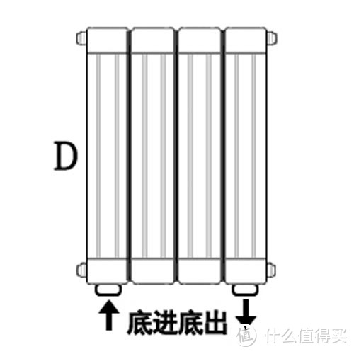 暖气片常见的进出水方式介绍